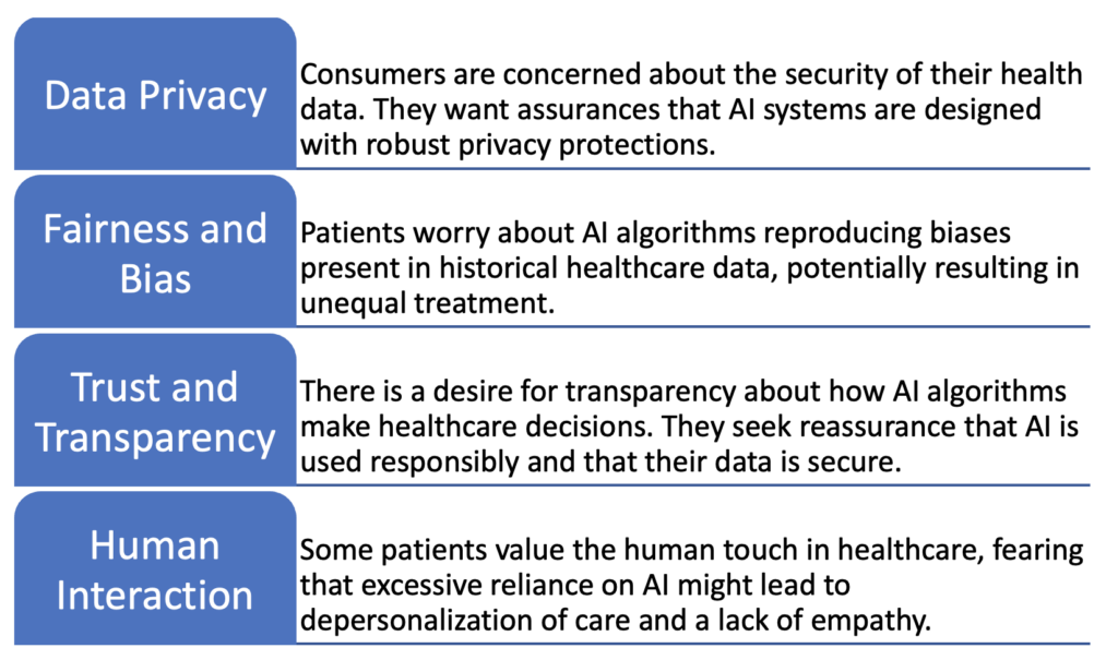 Concerns AI healthcare deft research